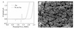 Electrochemical Surface-Enhanced Raman Spectroscopic Studies on Nickel Ultramicroelectrode Figure 4