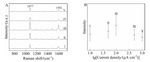 Electrochemical Surface-Enhanced Raman Spectroscopic Studies on Nickel Ultramicroelectrode Figure 5