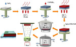 Oxygen-Exposure Induced Rapid Oxidation of Spiro-OMeTAD in CsPbIBr2 Perovskite Solar Cells