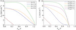 Oxygen-Exposure Induced Rapid Oxidation of Spiro-OMeTAD in CsPbIBr2 Perovskite Solar Cells