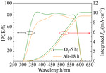 Oxygen-Exposure Induced Rapid Oxidation of Spiro-OMeTAD in CsPbIBr2 Perovskite Solar Cells