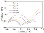 Oxygen-Exposure Induced Rapid Oxidation of Spiro-OMeTAD in CsPbIBr2 Perovskite Solar Cells