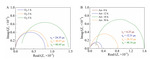 Oxygen-Exposure Induced Rapid Oxidation of Spiro-OMeTAD in CsPbIBr2 Perovskite Solar Cells