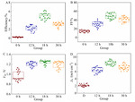 Oxygen-Exposure Induced Rapid Oxidation of Spiro-OMeTAD in CsPbIBr2 Perovskite Solar Cells