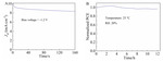 Oxygen-Exposure Induced Rapid Oxidation of Spiro-OMeTAD in CsPbIBr2 Perovskite Solar Cells