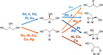 Recent Advances in Glycerol Electrooxidation on Pt and Pd: from Reaction Mechanisms to Catalytic Materials