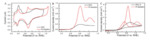 Recent Advances in Glycerol Electrooxidation on Pt and Pd: from Reaction Mechanisms to Catalytic Materials