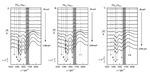 Recent Advances in Glycerol Electrooxidation on Pt and Pd: from Reaction Mechanisms to Catalytic Materials