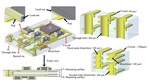 Research and Application of Copper Electroplating in Interconnection of Printed Circuit Board Figure 1