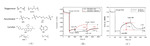 Research and Application of Copper Electroplating in Interconnection of Printed Circuit Board Figure 2