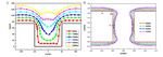 Research and Application of Copper Electroplating in Interconnection of Printed Circuit Board Figure 3