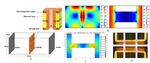 Research and Application of Copper Electroplating in Interconnection of Printed Circuit Board Figure 4