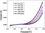 Research and Application of Copper Electroplating in Interconnection of Printed Circuit Board Figure 5