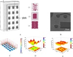 Research and Application of Copper Electroplating in Interconnection of Printed Circuit Board Figure 7