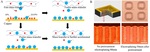 Research and Application of Copper Electroplating in Interconnection of Printed Circuit Board Figure 9