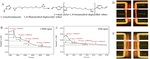 Research and Application of Copper Electroplating in Interconnection of Printed Circuit Board Figure 10