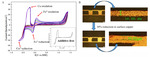 Research and Application of Copper Electroplating in Interconnection of Printed Circuit Board Figure 12