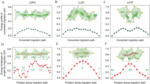 Progress of Lithium-Ion Transport Mechanism in Solid-State Electrolytes Figure 4