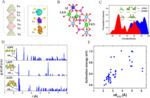 Progress of Lithium-Ion Transport Mechanism in Solid-State Electrolytes Figure 5