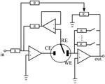 Ohmic Drop Compensation in Electrochemical Measurement Figure 1