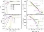 Ohmic Drop Compensation in Electrochemical Measurement Figure 3