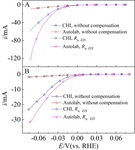 Ohmic Drop Compensation in Electrochemical Measurement Figure 6