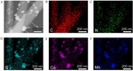 Preparation of Co1-xS-MnS@CNTs/CNFs for Electrocatalytic Oxygen Reduction Reaction Figure 5