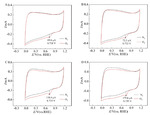 Preparation of Co1-xS-MnS@CNTs/CNFs for Electrocatalytic Oxygen Reduction Reaction Figure 7