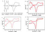 Sailing to the Ocean of Electrochemistry: the First Step of Experiment Figure 1