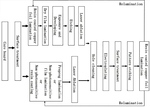 Studies and Progresses on Hole Metallization in High-Density Interconnected Printed Circuit Boards Figure 1