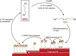 Studies and Progresses on Hole Metallization in High-Density Interconnected Printed Circuit Boards Figure 7