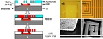 Studies and Progresses on Hole Metallization in High-Density Interconnected Printed Circuit Boards Figure 17