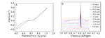 Design and Fabrication of the Electrolytic Cell with Silicon-Based Boron-Doped Diamond Electrode and Its Feasibility forin-Situ Nuclear Magnetic Resonance Study Figure 6