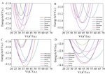 Structural, Dynamic, Elastic and Electronic Properties of ANiN (A = Li, Na, Mg, Ca): First-Principles Calculations