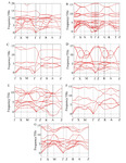 Structural, Dynamic, Elastic and Electronic Properties of ANiN (A = Li, Na, Mg, Ca): First-Principles Calculations