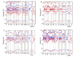 Structural, Dynamic, Elastic and Electronic Properties of ANiN (A = Li, Na, Mg, Ca): First-Principles Calculations