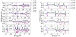 Structural, Dynamic, Elastic and Electronic Properties of ANiN (A = Li, Na, Mg, Ca): First-Principles Calculations