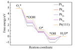 DFT Study of Nim@Pt1Aun-m-1 (n=19, 38, 55, 79; m = 1, 6, 13, 19) Core-Shell ORR Catalyst