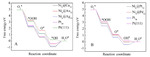 DFT Study of Nim@Pt1Aun-m-1 (n=19, 38, 55, 79; m = 1, 6, 13, 19) Core-Shell ORR Catalyst