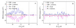 DFT Study of Nim@Pt1Aun-m-1 (n=19, 38, 55, 79; m = 1, 6, 13, 19) Core-Shell ORR Catalyst