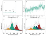 One-Pot Synthesis of Fe2O3@Fe-N-C Oxygen Reduction Electrocatalyst and Its Performance for Zinc-Air Battery Figure 4