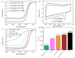 One-Pot Synthesis of Fe2O3@Fe-N-C Oxygen Reduction Electrocatalyst and Its Performance for Zinc-Air Battery Figure 5