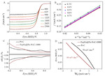 One-Pot Synthesis of Fe2O3@Fe-N-C Oxygen Reduction Electrocatalyst and Its Performance for Zinc-Air Battery Figure 6