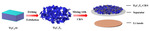 Study on MXene-Carbon Black/Sulfur Composite in Integrated Electrode of Lithium-Sulfur Batteries Figure 1