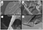 Study on MXene-Carbon Black/Sulfur Composite in Integrated Electrode of Lithium-Sulfur Batteries Figure 2