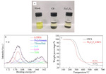 Study on MXene-Carbon Black/Sulfur Composite in Integrated Electrode of Lithium-Sulfur Batteries Figure 4