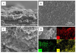 Study on MXene-Carbon Black/Sulfur Composite in Integrated Electrode of Lithium-Sulfur Batteries Figure 5