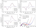 Study on MXene-Carbon Black/Sulfur Composite in Integrated Electrode of Lithium-Sulfur Batteries Figure 6