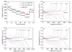 Study on MXene-Carbon Black/Sulfur Composite in Integrated Electrode of Lithium-Sulfur Batteries Figure 7