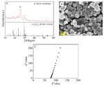 Effect of Conductive Additives on Electrochemical Performance of All-Solid-State Li-S Batteries Figure 1